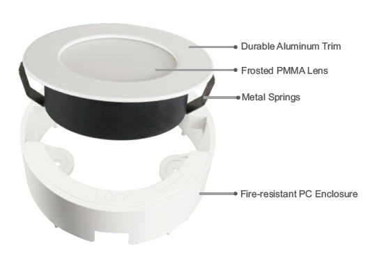 An exploded view diagram of an LED Cabinet Puck Light. Its components with labels: Durable Aluminum Trim, Frosted PMMA Lens, Metal Springs, and Fire-resistant PC Enclosure on a white background.