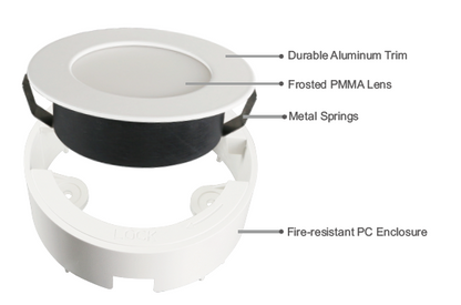 An exploded view diagram of an LED Cabinet Puck Light. Its components with labels: Durable Aluminum Trim, Frosted PMMA Lens, Metal Springs, and Fire-resistant PC Enclosure on a white background.